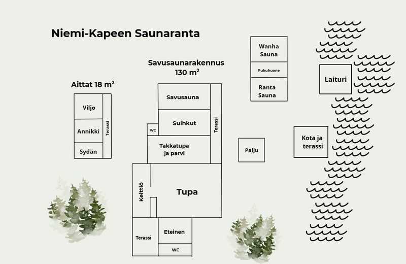 Saunaranta